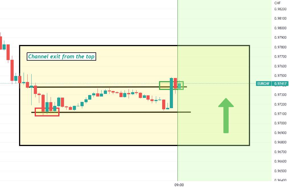 EURCHF: Bullish acceleration imminent