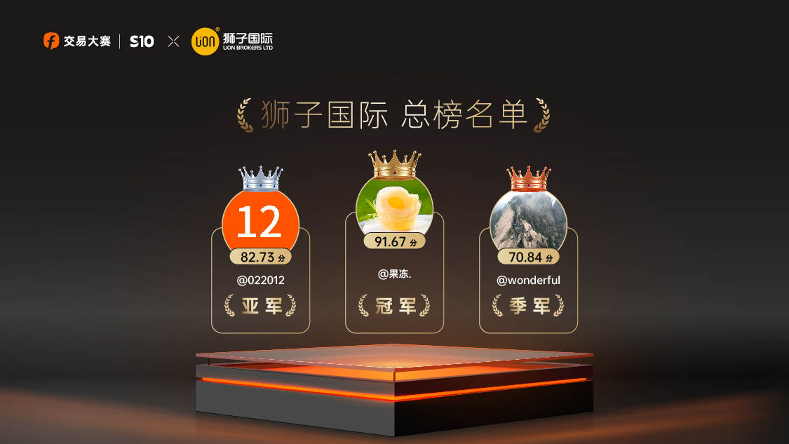 FOLLOWME联合狮子国际举办S10大赛告一段落,期待再会!