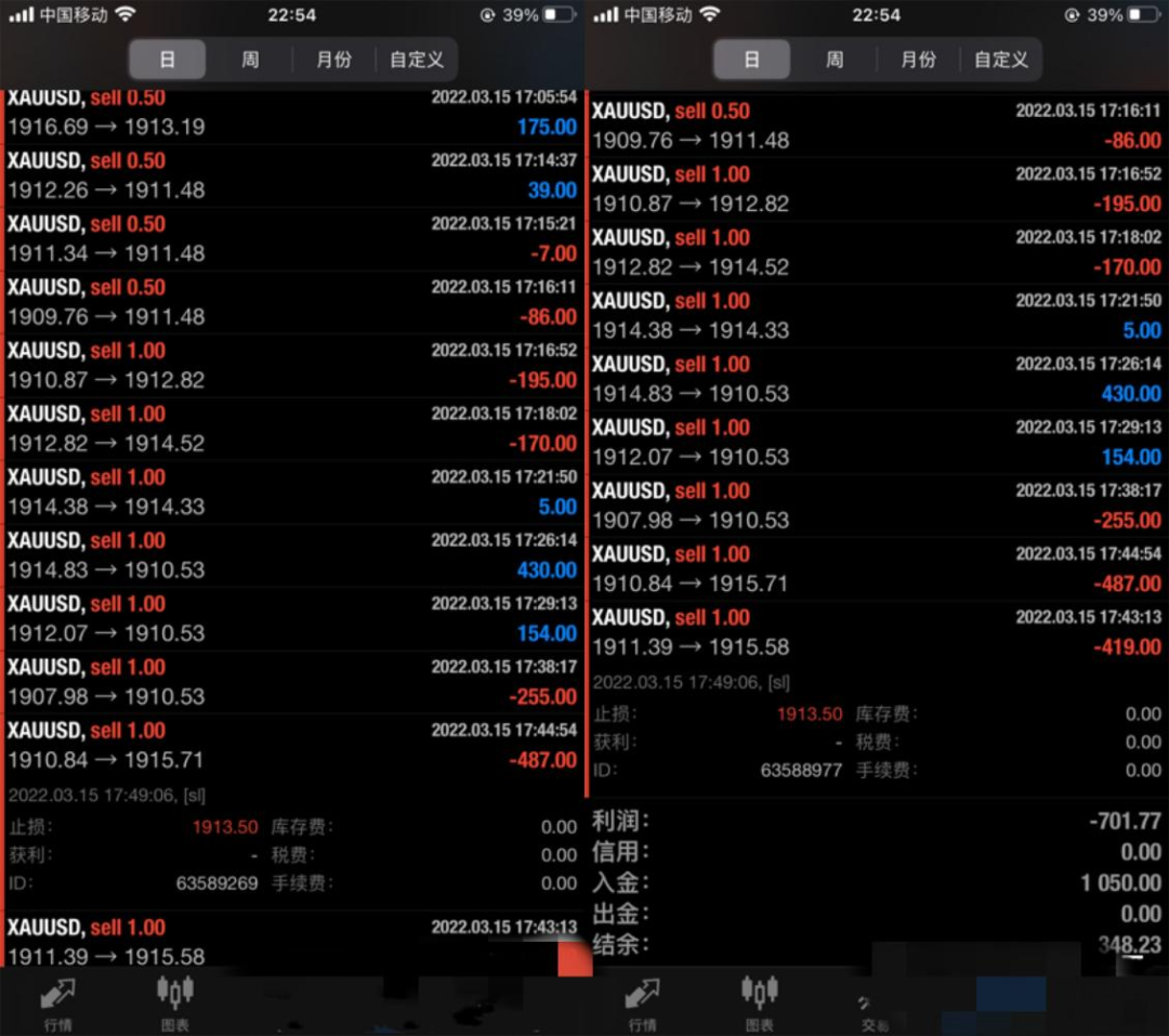 滑点、出金不到账,易汇Eightcap遭投诉