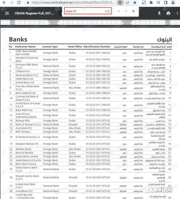 Ibells FX号称拥有全球监管,却无法出金