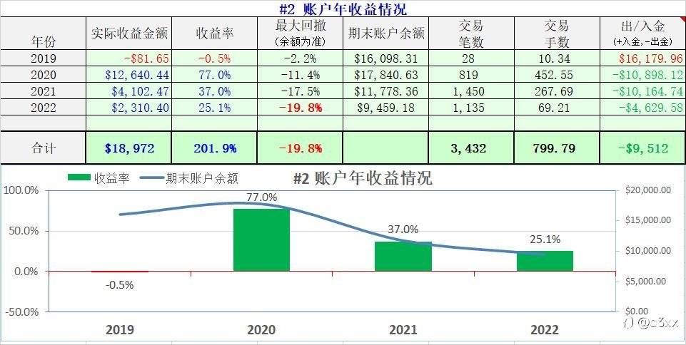 目标定好，才能少走弯路