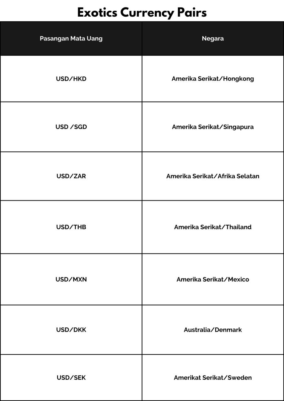 Mengenal Jenis-Jenis Currency Pairs dalam Forex, Trader Pemula Wajib Tahu!