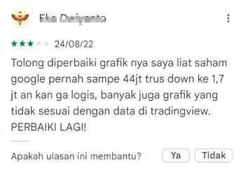 Grafik pada Tampilan Aplikasi Nanovest Menyesatkan? 
