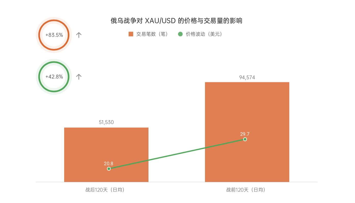 FOLLOWME 2022半年度社区交易报告