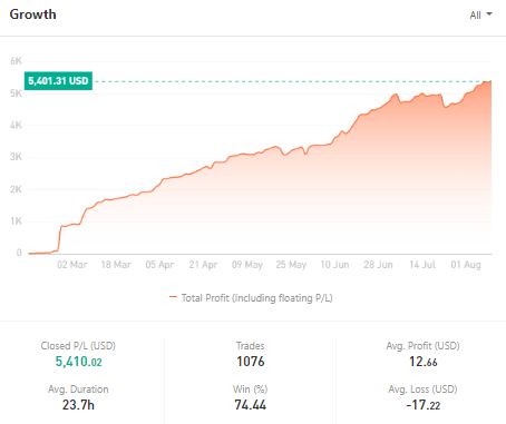 Ulasan Signal Provider @FIRE_4EX, Make Trading Easy