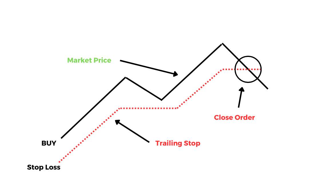 Yuk! Kita Pelajari Jenis-jenis Order dalam Forex