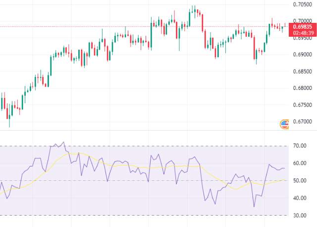 Kenali Jenis-Jenis Indikator Teknikal