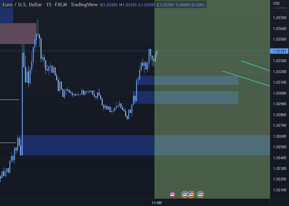Đang đợi để tìm một thiết lập lâu dài vững chắc