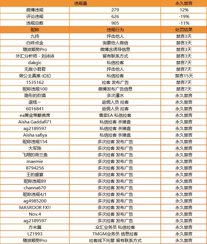 站务简报：良言一句三冬暖，恶语伤人六月寒