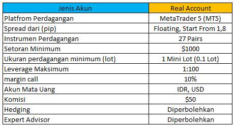Ulasan Pialang Berjangka Prudent Internasional Berjangka, Broker dengan Pelayanan Kelas Dunia