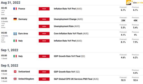 EUR/USD trở lại trên mức ngang giá khi ECB tăng thêm 75 điểm cơ bản