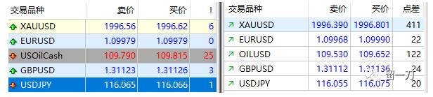 外汇平台怎么选，外汇开户应当注意哪些方面？