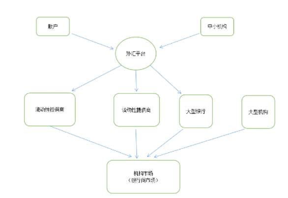 外汇平台怎么选，外汇开户应当注意哪些方面？