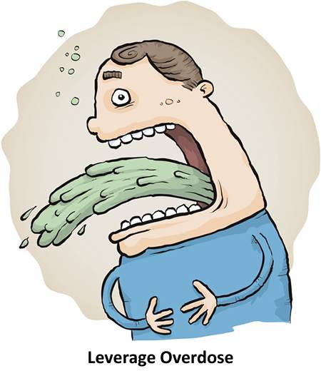 Xem Cách Đòn Bẩy Có Thể Xóa Sạch Tài Khoản Của Bạn Nhanh Chóng