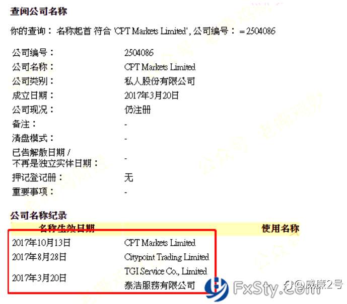 CPT Market惡意操控，客戶交易損失百萬