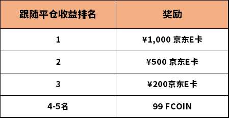 福利一：发现地表最强交易信号 规则详情