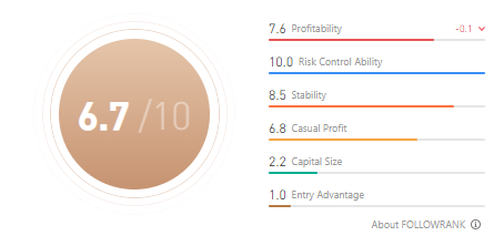Ulasan Signal Provider @FIRE_4EX, Make Trading Easy