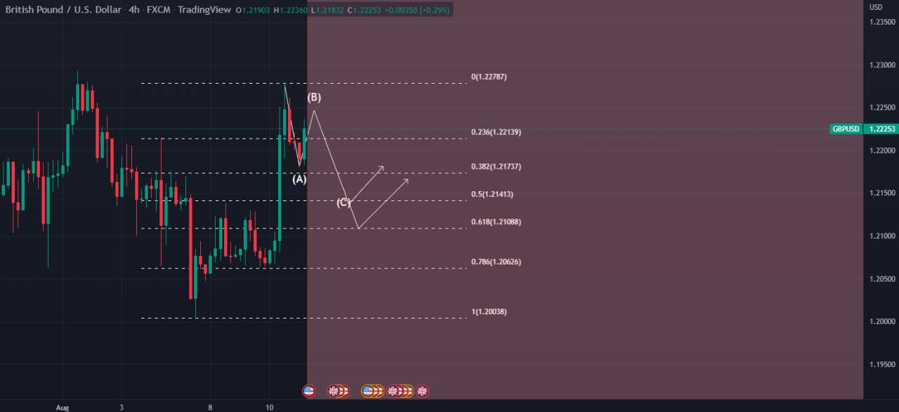 GBPUSD Long