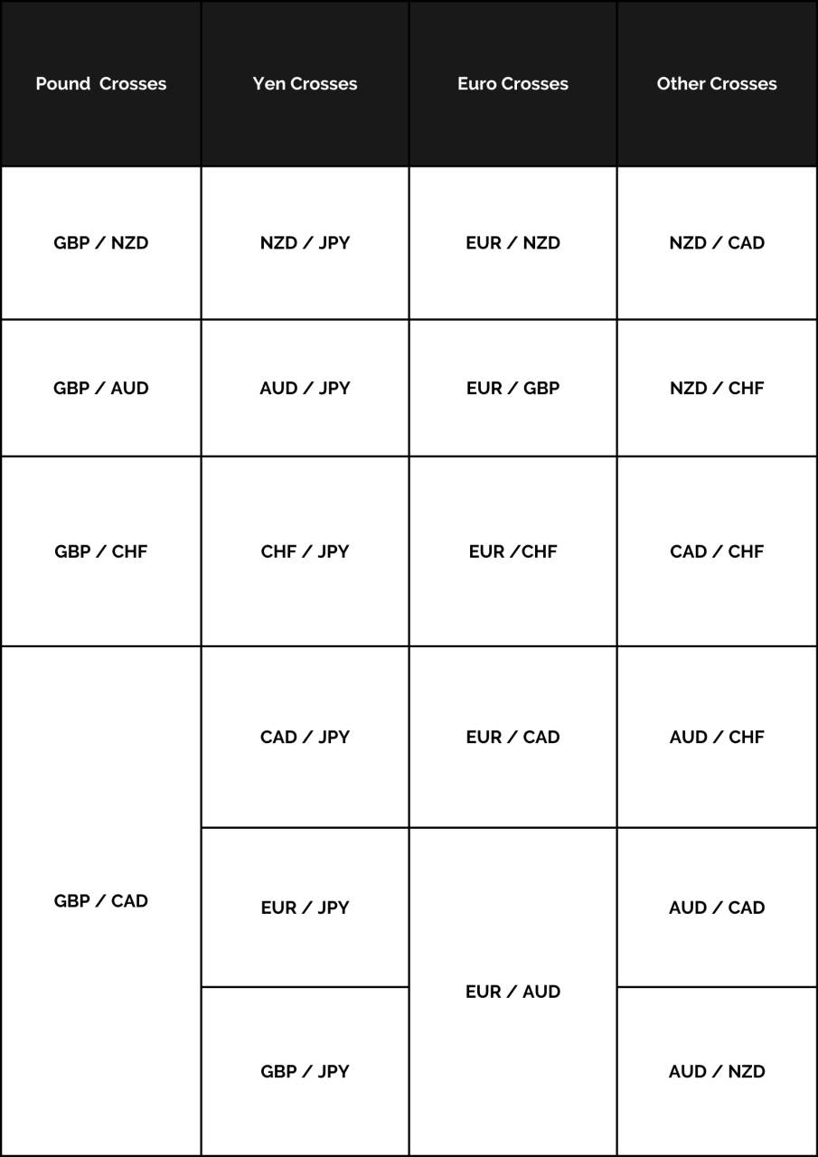 Mengenal Jenis-Jenis Currency Pairs dalam Forex, Trader Pemula Wajib Tahu!