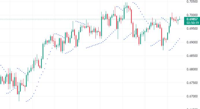 Kenali Jenis-Jenis Indikator Teknikal