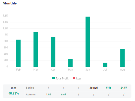 Ulasan Signal Provider @FIRE_4EX, Make Trading Easy