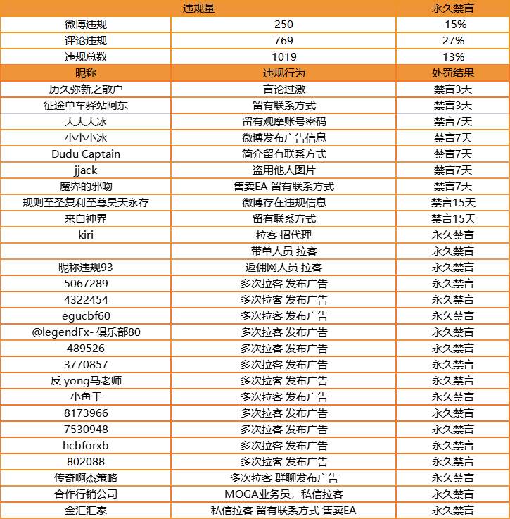 站务简报：举报方式的正确方式