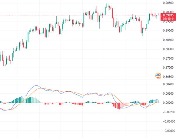 Kenali Jenis-Jenis Indikator Teknikal
