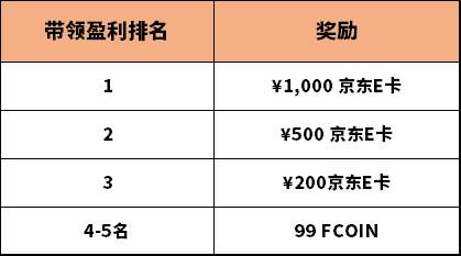 福利二：争做地表最强信号 规则详情