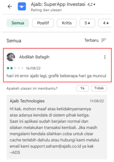 Ajaib Sengaja Menutup Pergerakan Harga yang Lalu?