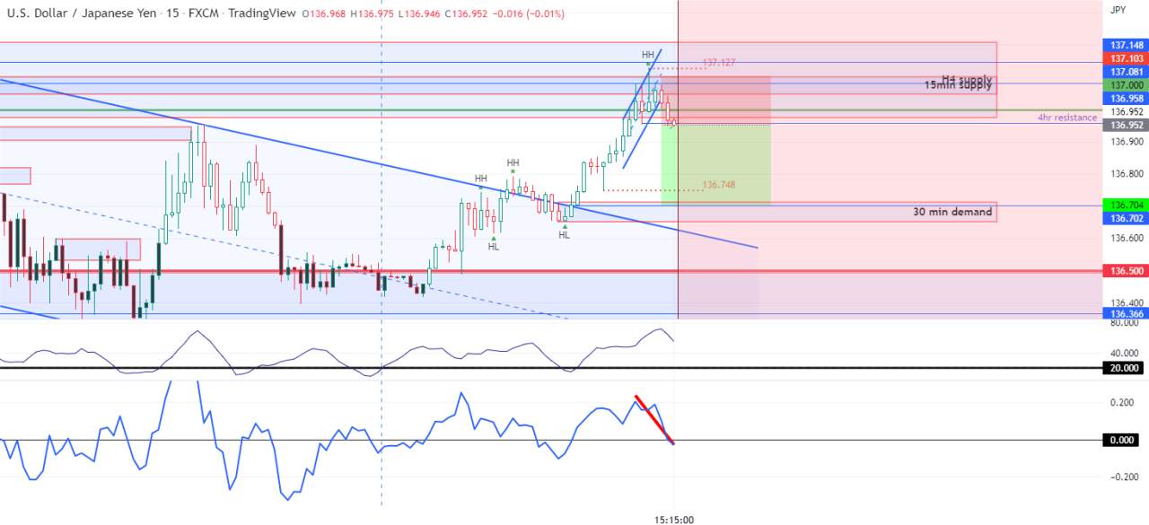 USDJPY