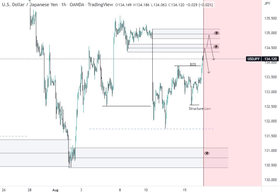 UJ SELL