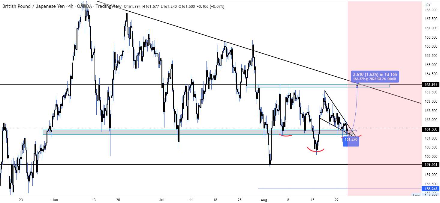 CẬP NHẬT GBPJPY