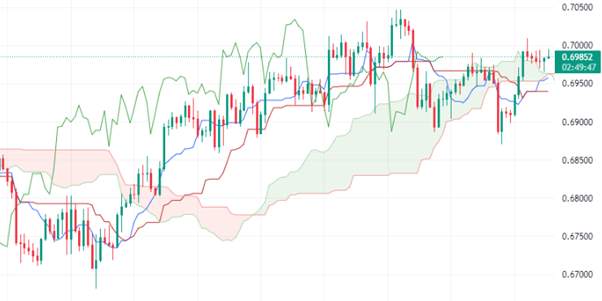 Kenali Jenis-Jenis Indikator Teknikal