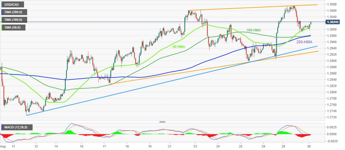 Phe Mua USD/CAD Chiếm Đa Số