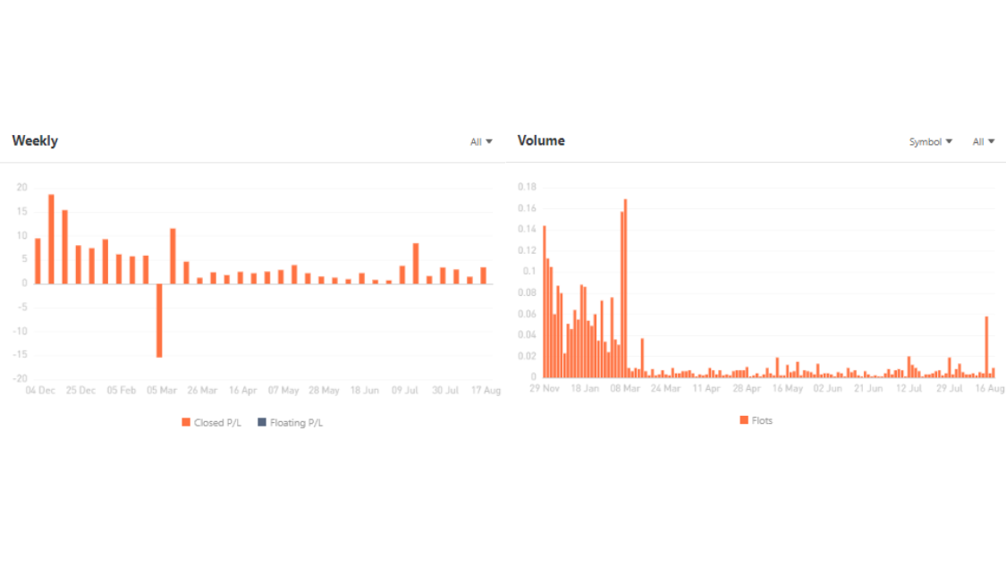 Ulasan Signal Provider @Kusumainvestama, Indonesian Expert Advisor