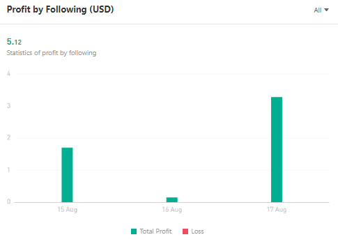 Ulasan Signal Provider @Kusumainvestama, Indonesian Expert Advisor