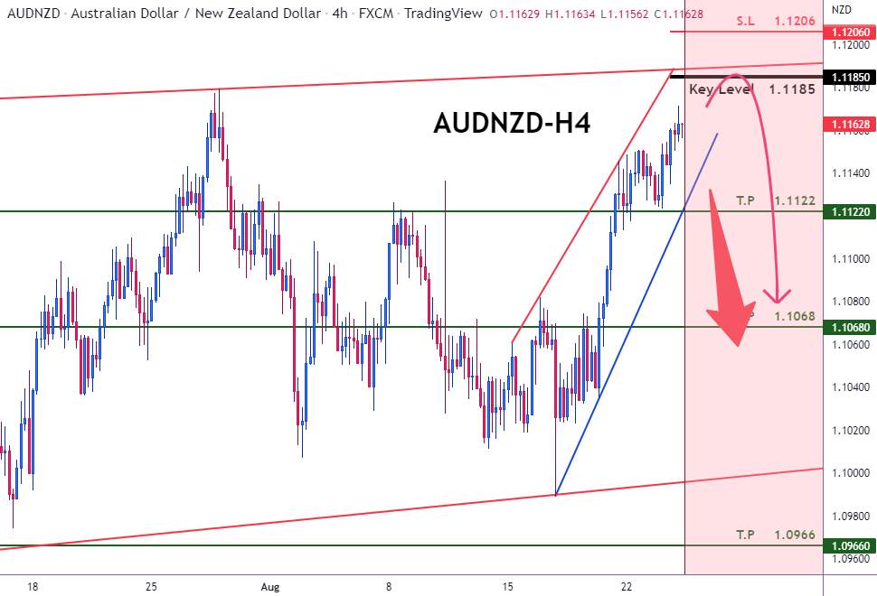 AUDNZD