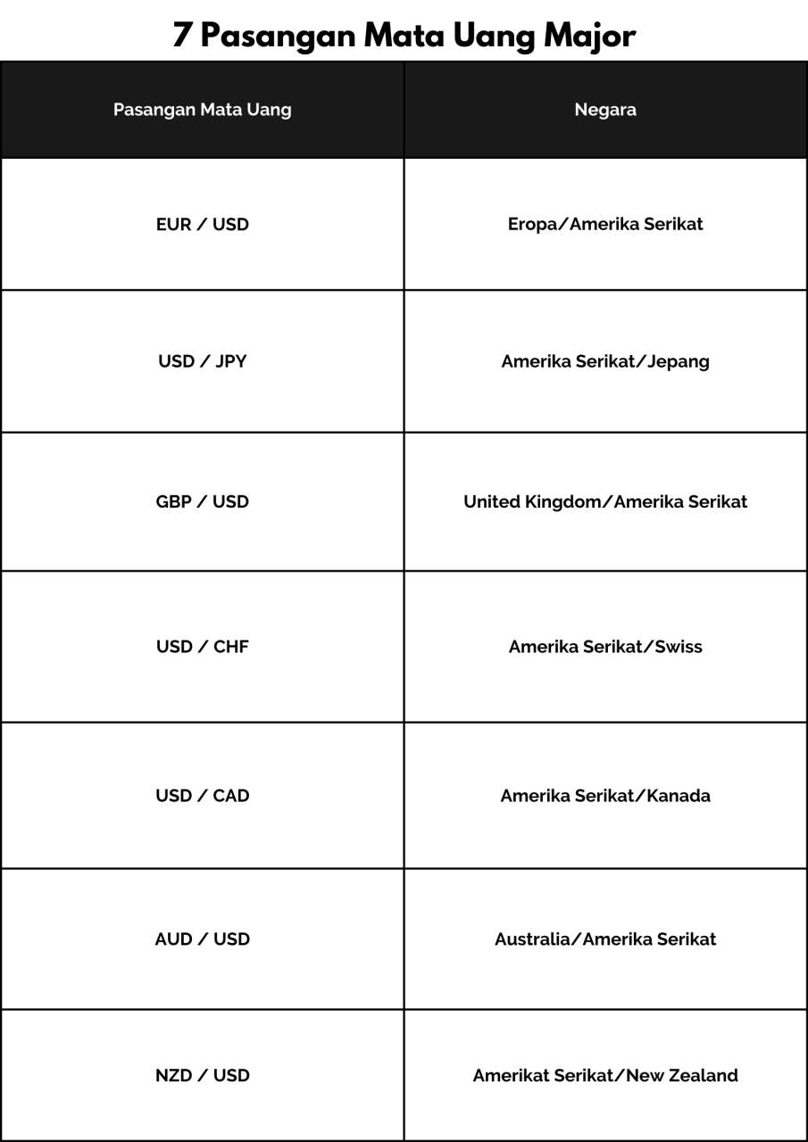 Mengenal Jenis-Jenis Currency Pairs dalam Forex, Trader Pemula Wajib Tahu!