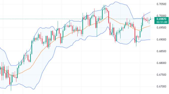 Kenali Jenis-Jenis Indikator Teknikal