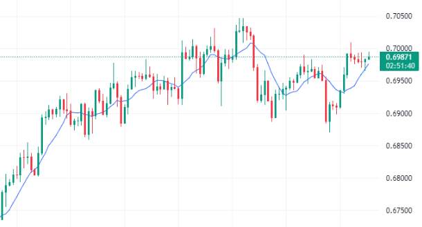 Kenali Jenis-Jenis Indikator Teknikal