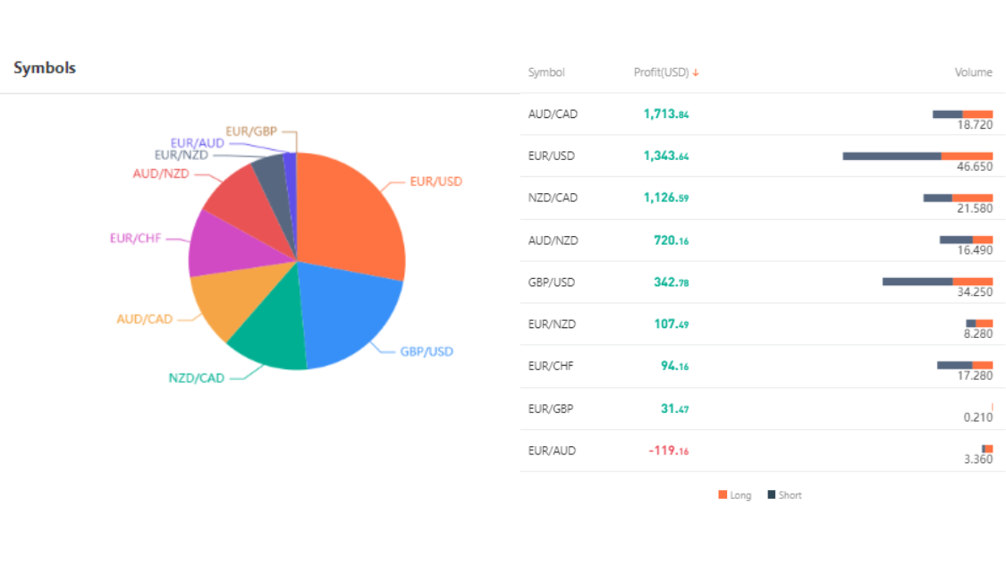 Ulasan Signal Provider @FIRE_4EX, Make Trading Easy