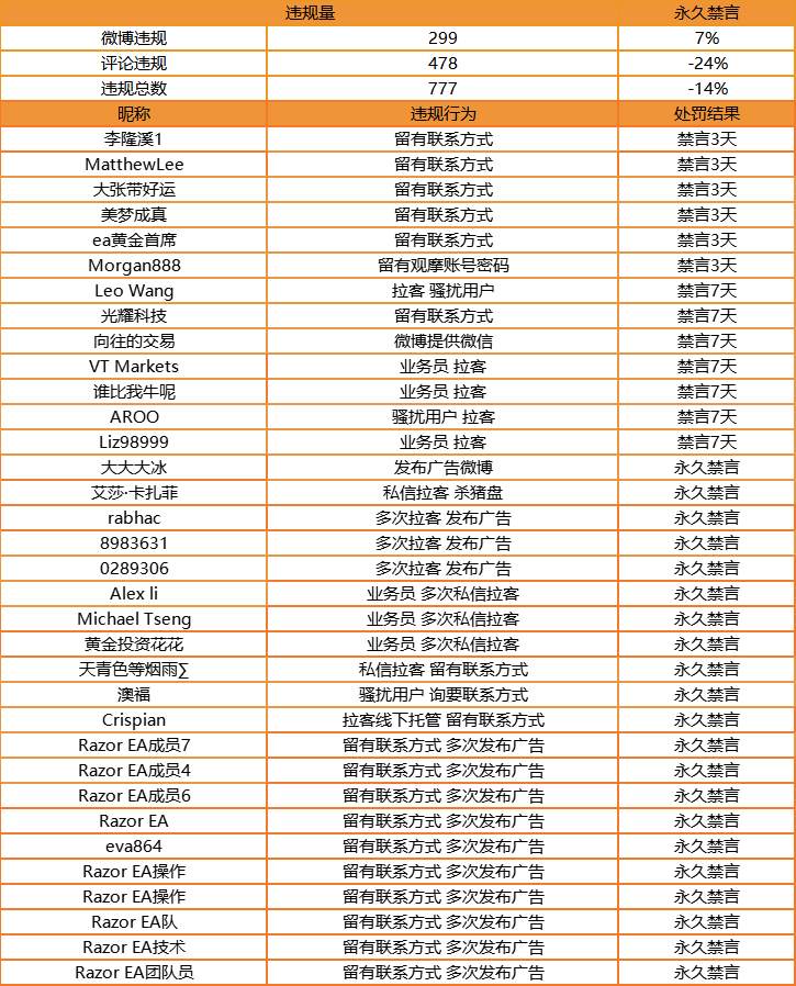 站务简报：拒绝恶意乱举报