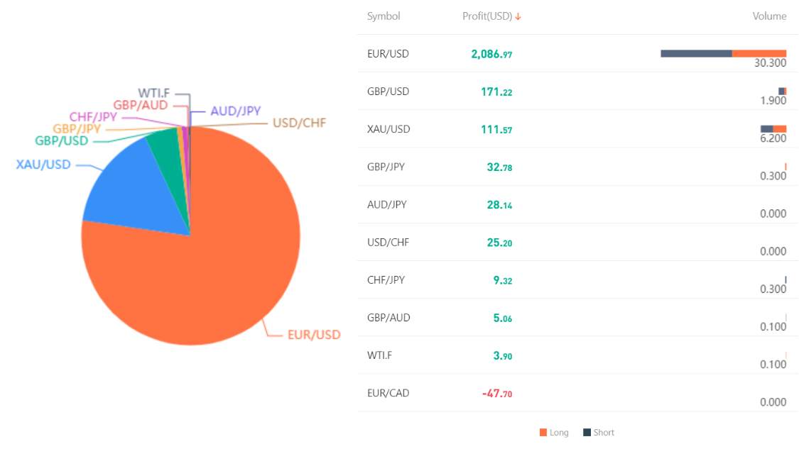 Ulasan Signal Provider @Raden28, Small But Consistent Transaction