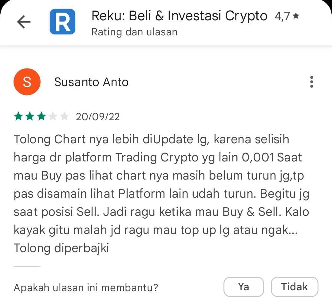 Hati-hati Trading di Reku! Harga Pada Chart Tidak Sesuai