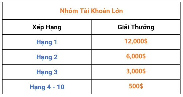 Cuộc Thi FOLLOWME S11 | Cổng Đăng Ký Chính Thức Mở!