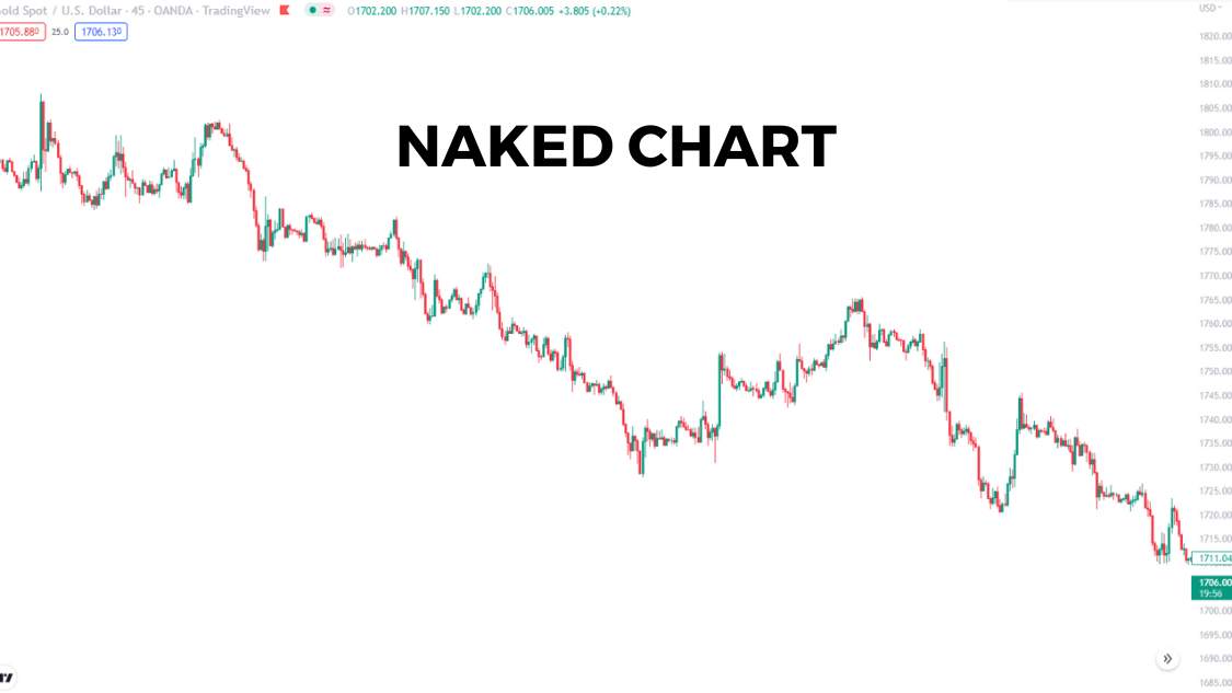 Ulasan Signal Provider @Risyad, Indonesian Trader Pro Teknikal Analis