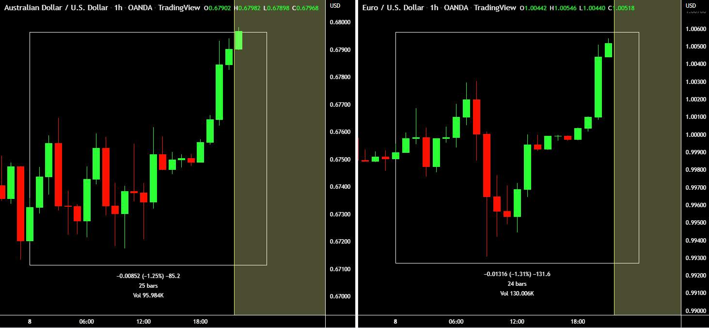 Today’s Notable Sentiment Shifts