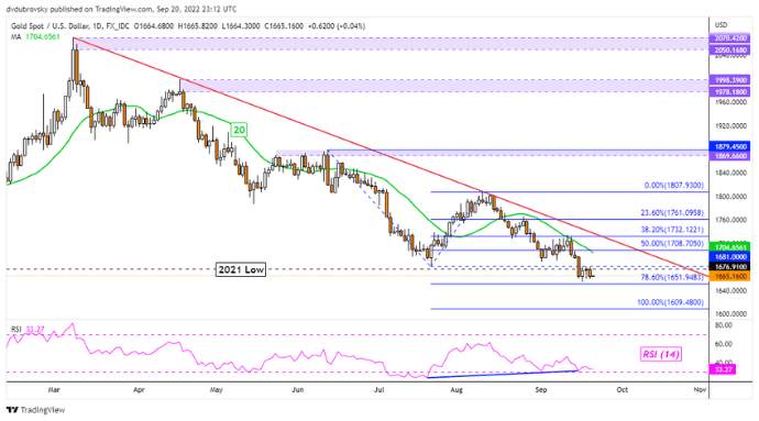 Liệu vàng tăng giá có bị ảnh hưởng trước chủ tịch Jerome Powell?