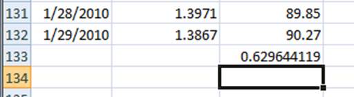 Cách Tính Tương Quan Tiền Tệ Với Excel
