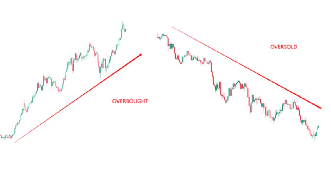 Apa yang Dimaksud Overbought dan Oversold? Ternyata Ini Arti dan Fungsinya!